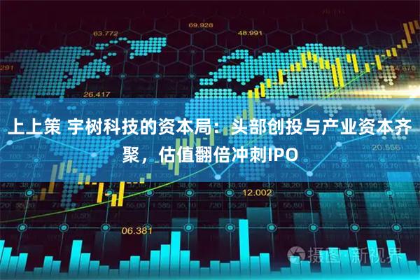 上上策 宇树科技的资本局：头部创投与产业资本齐聚，估值翻倍冲刺IPO